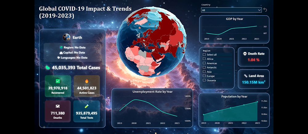 COVID-19 Global Impact and Trends dashboard